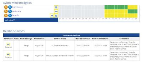 Canarian Weekly - Yellow weather warnings activated for rain, snow, and ...