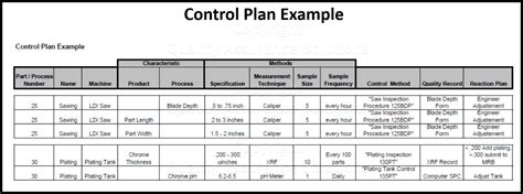 Quality Management Control Plan Explained.