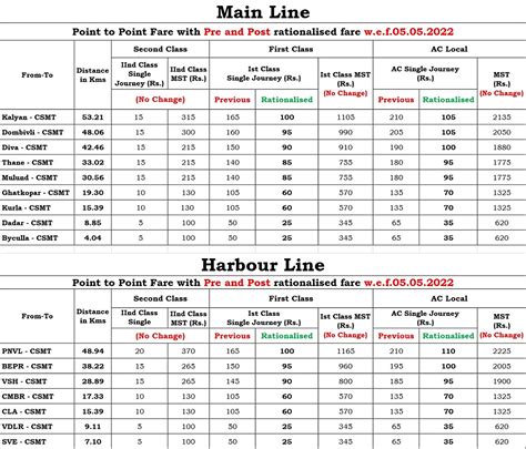 Mumbai commuters can buy AC, first class local train tickets at reduced ...