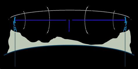 Fresnel zone - Alchetron, The Free Social Encyclopedia