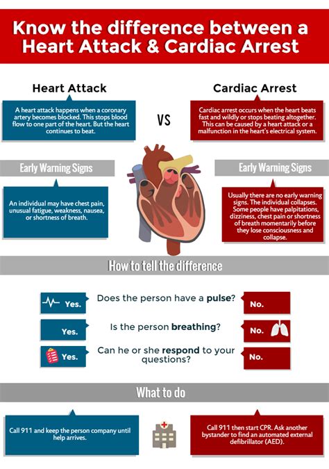 CPR during cardiac arrest: someone's life is in your hands - Harvard Health Blog - Harvard ...