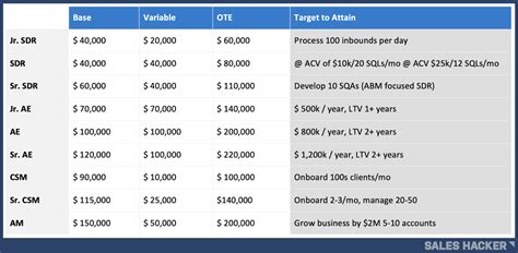 Sales Commission Rates Template