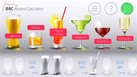 Blood Alcohol Concentration | San Diego DUI Law Center