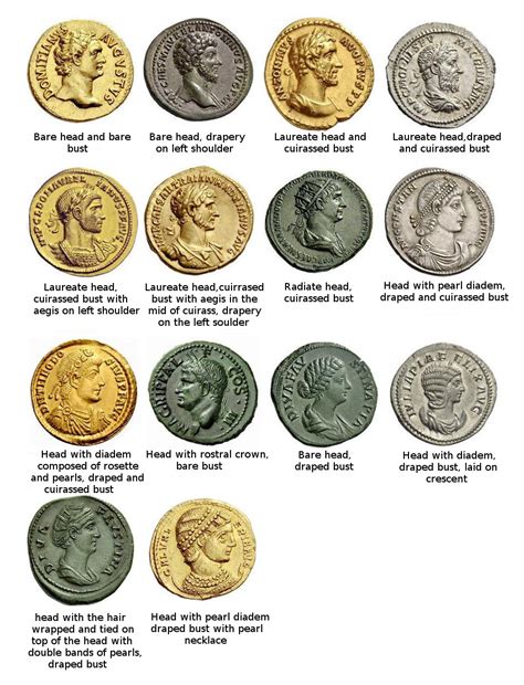 How to identify roman coins – Artofit