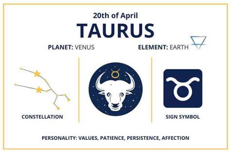 Zodiac Calendar April 20 - Happy Birthday Taurus Sun Sign!