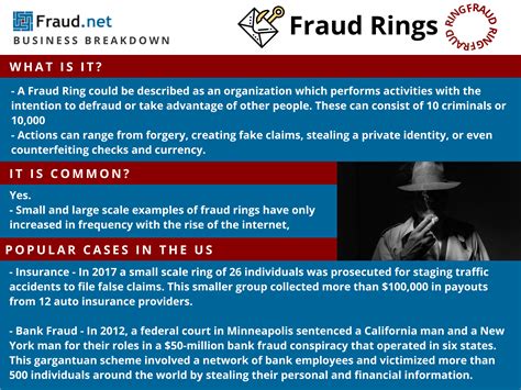 Defining What Fraud Ring Is - Fraud Definitions | Fraud.net