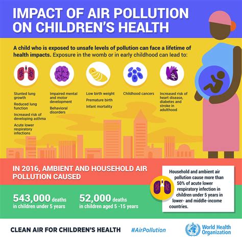 Children are dying from air pollution. Here’s how we can protect them ...