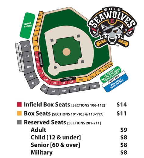 Erie Seawolves Stadium Seating Chart - Stadium Seating Chart