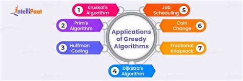 Greedy Algorithm: A Beginner's Guide | Intellipaat