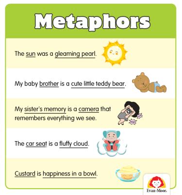 How to Teach Figurative Language: Similes and Metaphors for Grades 3–6 – The Joy of Teaching