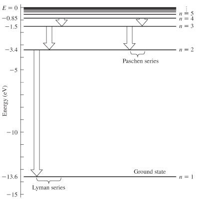 Solved: Part A Choose The Correct Energy Diagram Describin... | Chegg.com