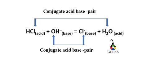 15 Facts on H2SO4 + H2O: What, How To Balance & FAQs - LAMBDAGEEKS