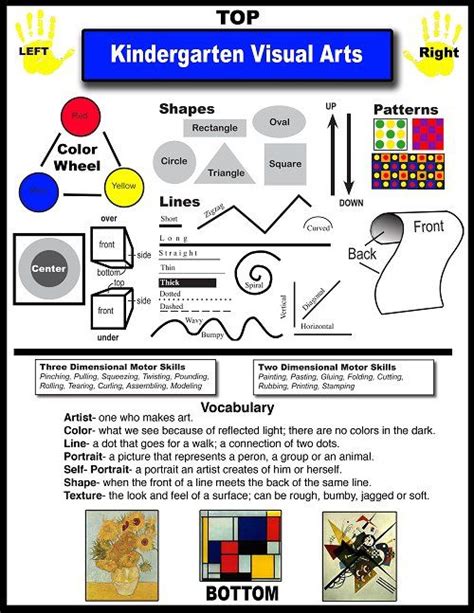 Art Department / Kindergarten Visual Arts Curriculum | Art curriculum ...