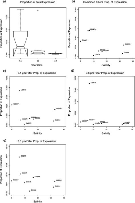 Expression levels of rhodopsin genes in the metatranscript of a subset ...