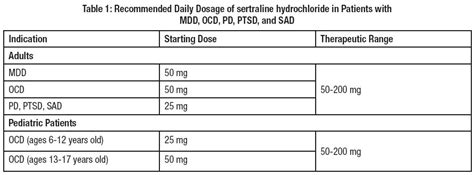 Sertraline - FDA prescribing information, side effects and uses