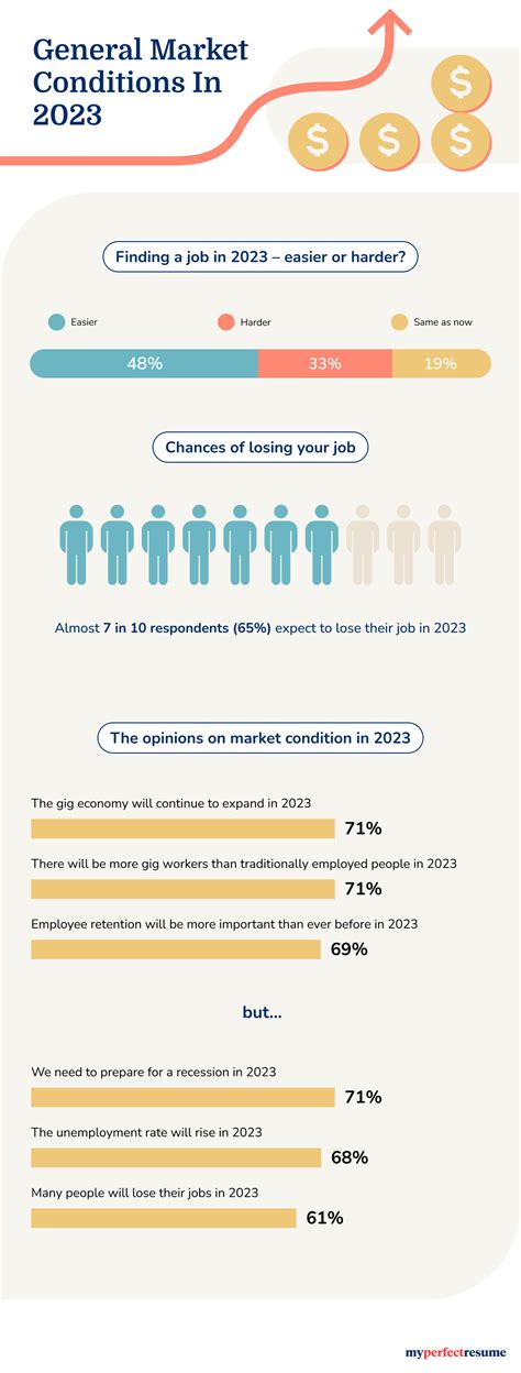 Top Workplace Trends for 2023 [Survey & Expert Insights]