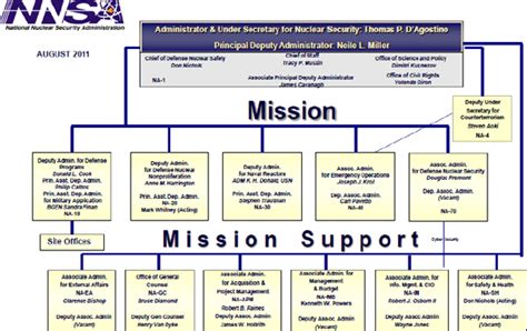 Managing for High-Quality Science and Engineering at the NNSA National Security Laboratories