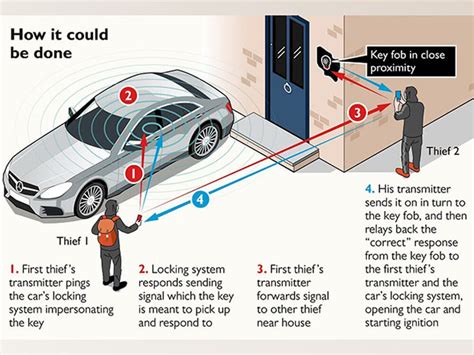 Are Keyless Cars Easier To Steal