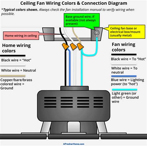 Ceiling Fan Light Wire Diagram