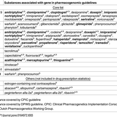 | Classification of adverse drug reactions. | Download Table