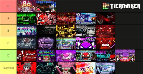 Geometry Dash Insane Demons Tier List (Community Rankings) - TierMaker