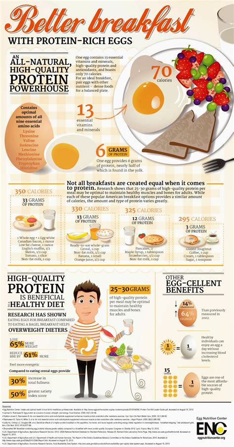 Weight Loss Infographics: Eggs for Weight Loss