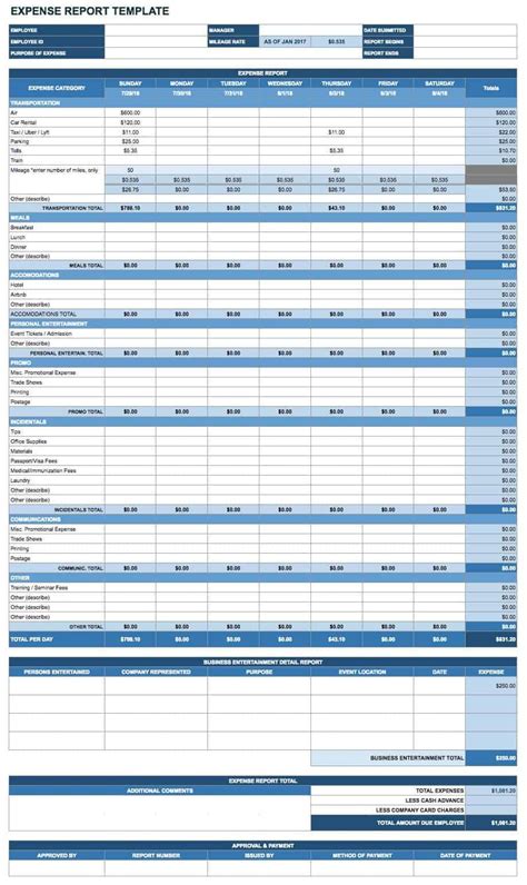 Free Google Docs and Spreadsheet Templates Smartsheet