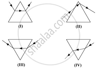 While Performing the Experiment to Trace the Path of a Ray of Light Passing Through a Glass ...