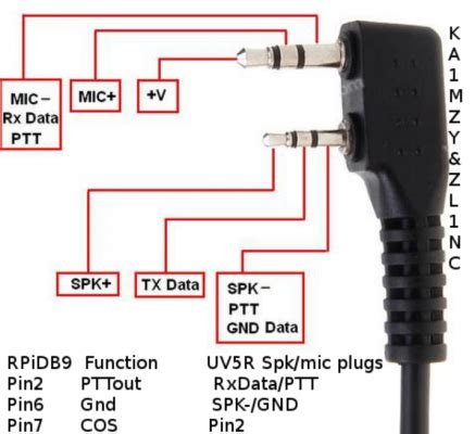 Motorola Radio Microphone Connector Types