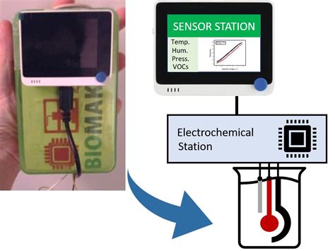 A Low-Cost Potentiostat for Sensing Applications - Hackster.io