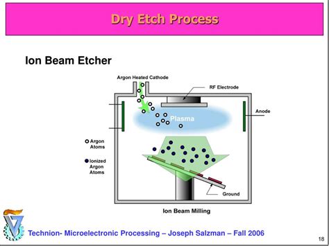 PPT - Microelectronics Processing Plasma Etching PowerPoint ...