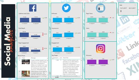 Design your own Social Media Analytics Dashboard for free with Power BI