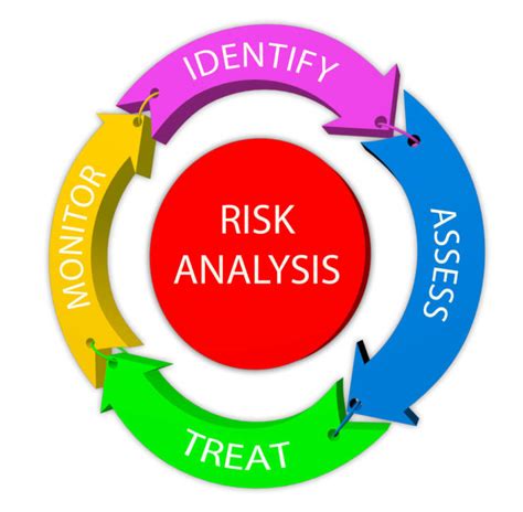 Dynamic Risk Assessment: Why Do You Need This? Download Template