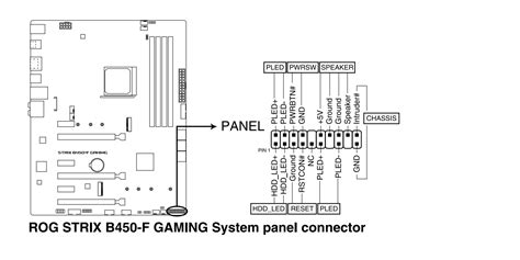 [DIAGRAM] Asus Front Panel Connector Diagram - MYDIAGRAM.ONLINE