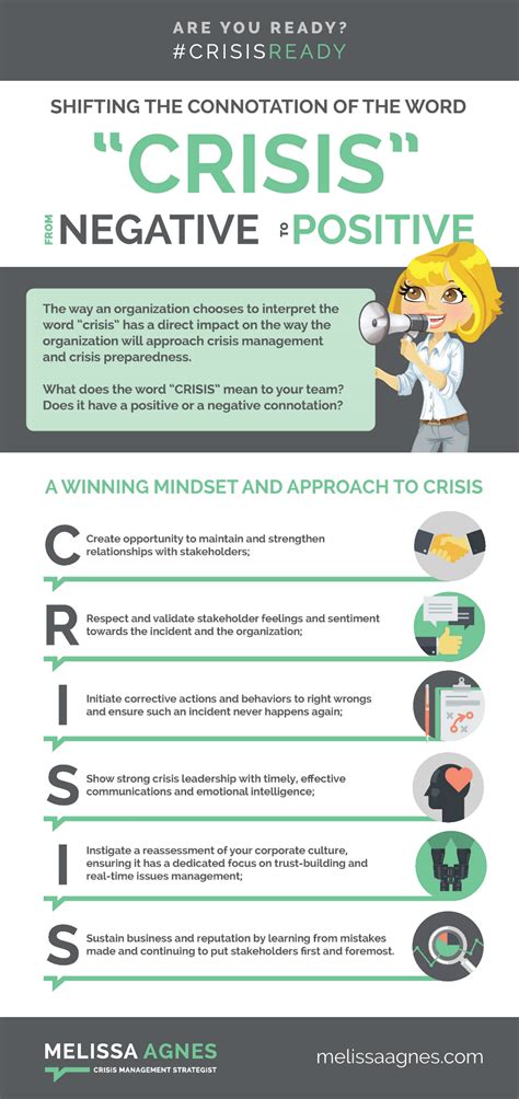 Infographic: A Winning Mindset and Approach to Crisis - Melissa Agnes - Crisis Management ...