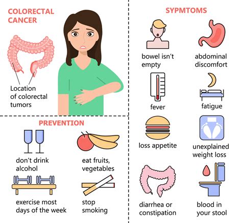 Colorectal cancer vector infographics. Woman has colon cancer. Symptoms, prevention of disease ...