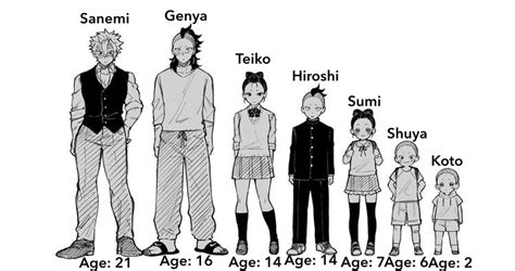 Shinazugawa Family Headcannons | Fandom