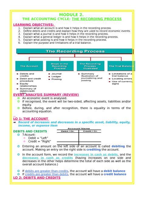 2. The Accounting Cycle - the recording process - MODULE 2. THE ACCOUNTING CYCLE: THE RECORDING ...