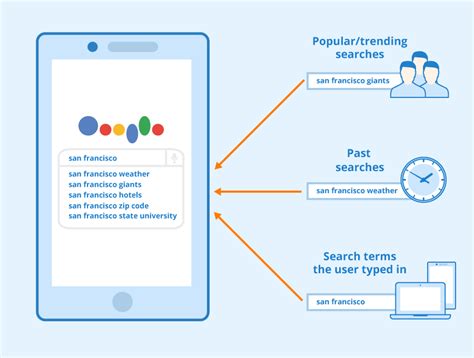 What is Google Suggest? - Seobility Wiki