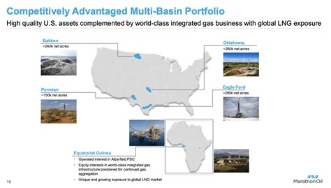 Marathon Oil Stock: A Buyback Monster (NYSE:MRO) | Seeking Alpha