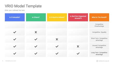 VRIO Model PowerPoint Template Designs - SlideGrand