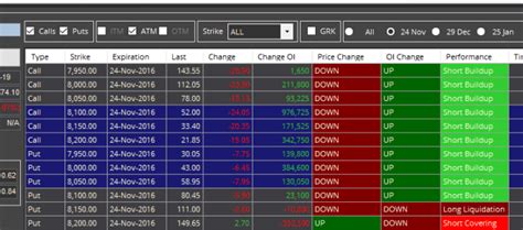 Interpreting Options Price and Open Interest Relationship