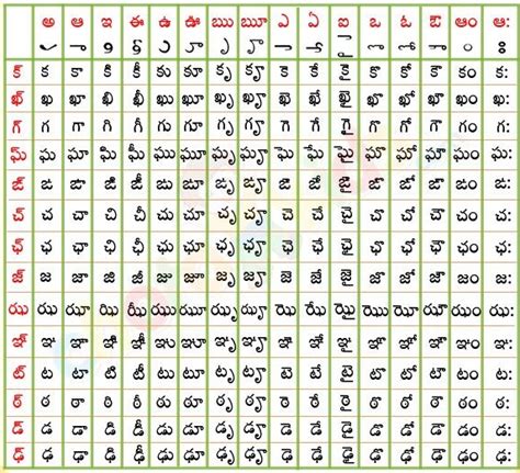 Telugu Guninthalu Worksheet