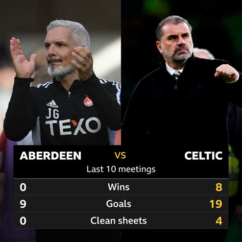 Aberdeen v Celtic: Pick of the stats - BBC Sport