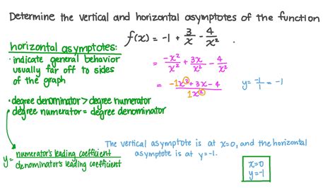 Determine The Equations Of Any Horizontal And Vertical Asymptotes ...