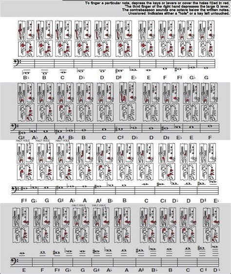 Bassoon Fingering Chart - lasopajump