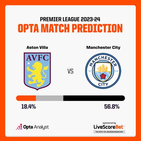 Aston Villa vs Manchester City Prediction | Opta Analyst