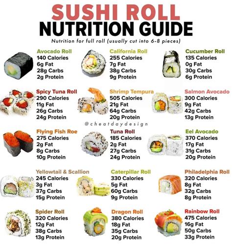 tabel kalori makanan asia fitness - Sophie Knox