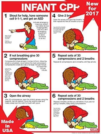 CPR FOR INFANTS UPDATED STANDARDS FOR 2017 - 18" x 24" Laminated Poster ...