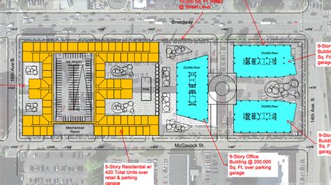 Lee Beaman Broadway dealership site eyed for mixed-use development ...